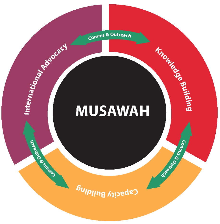 Musawah 2